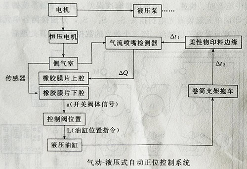 卷筒紙凹版印刷機(jī)
